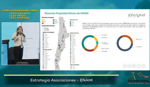 Fexmin 2024: Cierra con gran éxito y récord de asistencia